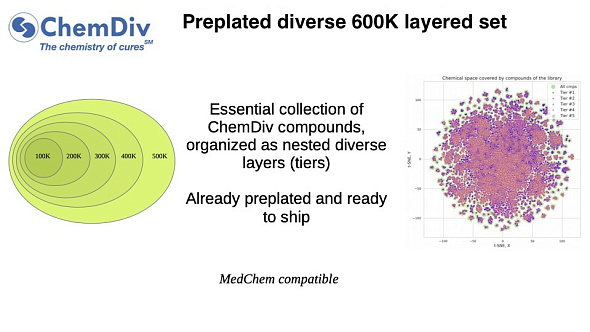 Preplated diverse 600K layered set Preplated diverse 600K layered set