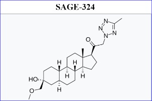 Sage Therapeutics Collapses 21% After Biogen-Tied Essential Tremor Drug Fails