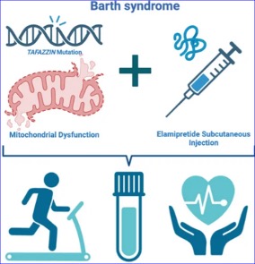 FDA AdCom votes in favour of Stealth’s Barth syndrome drug