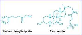 Amylyx ALS drug fails crucial study, putting company’s future in doubt