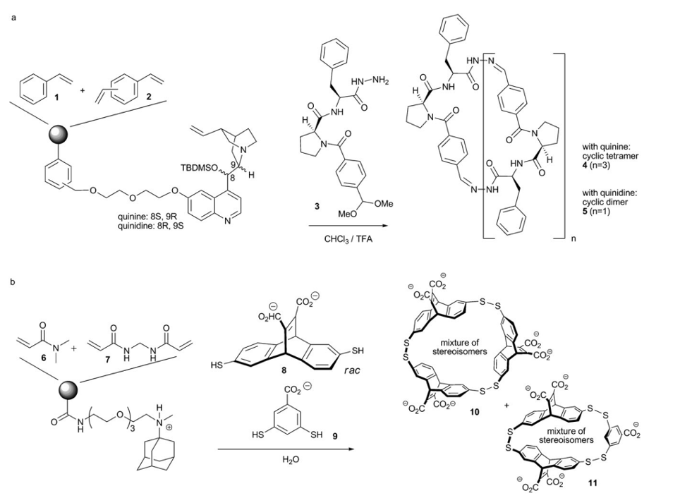 Combinatorial libraries