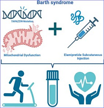 FDA AdCom votes in favour of Stealth’s Barth syndrome drug